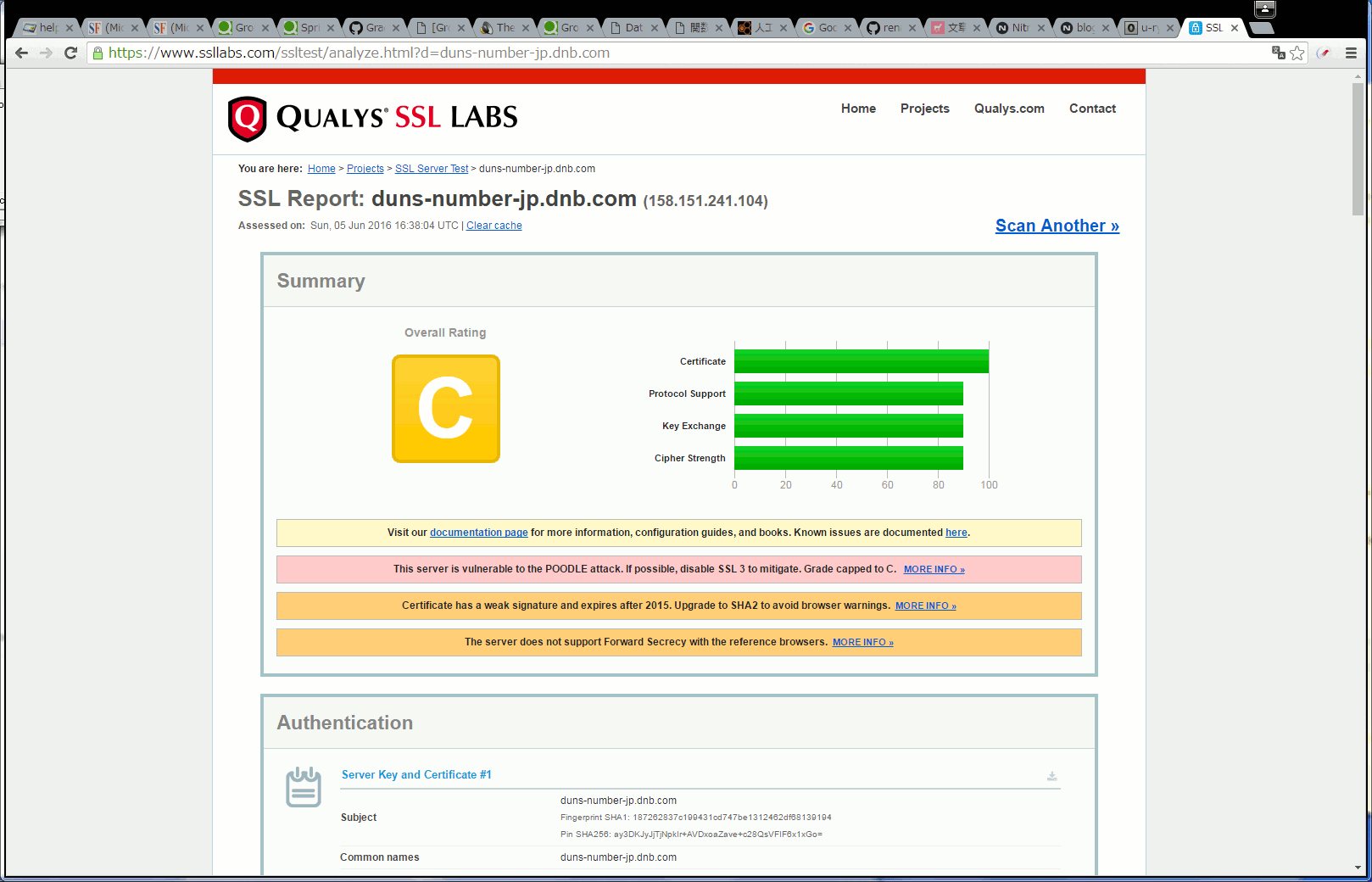 SSL Report by SSL Labs