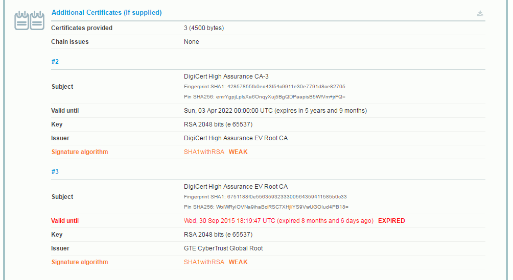 SSL Report by SSL Labs